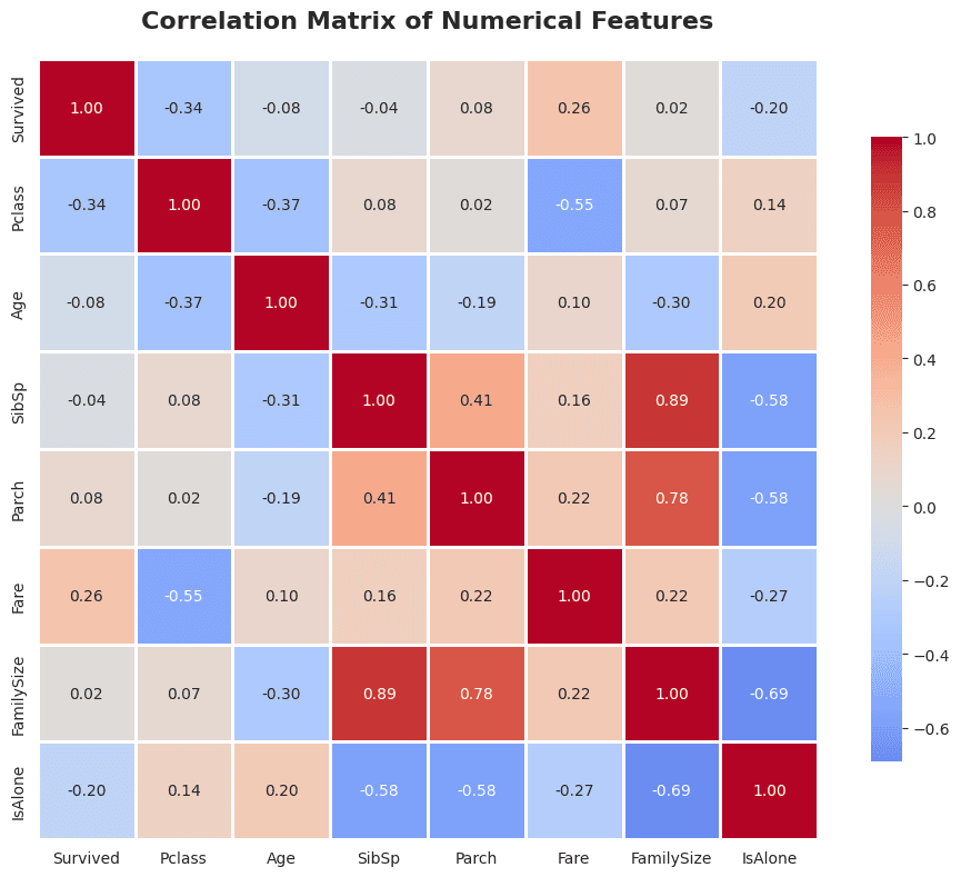 survival-correlation.png