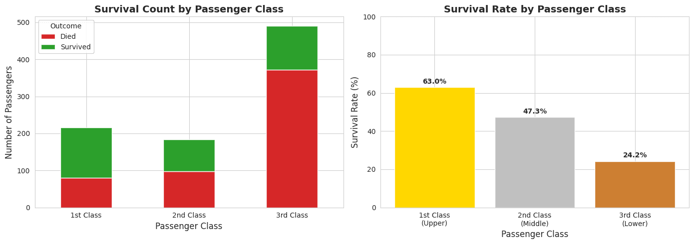 titanic-ml-survival-class.png