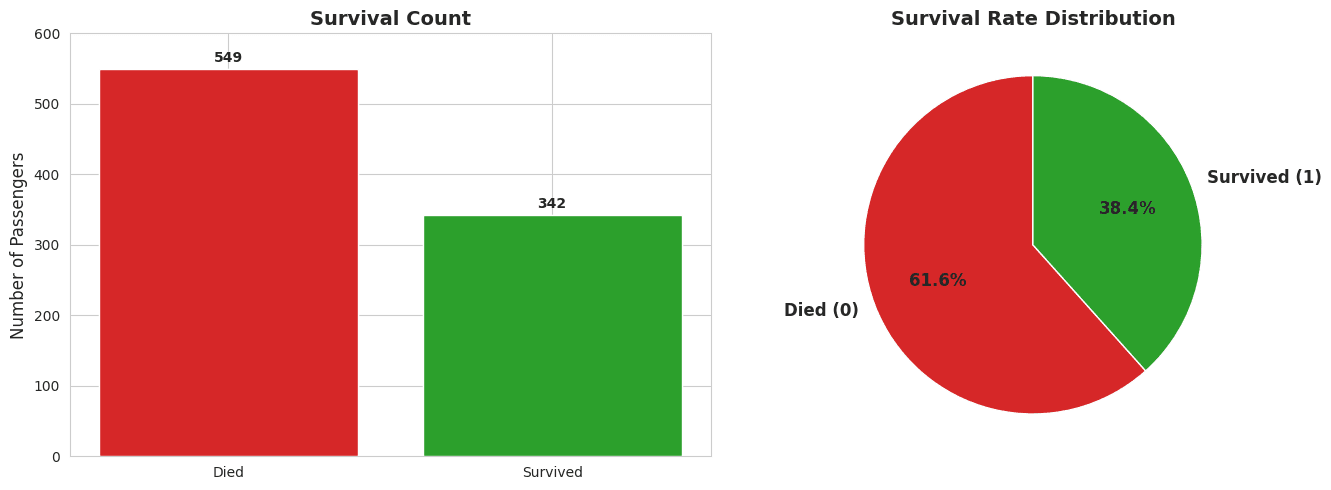titanic-ml-survival-distribution.png